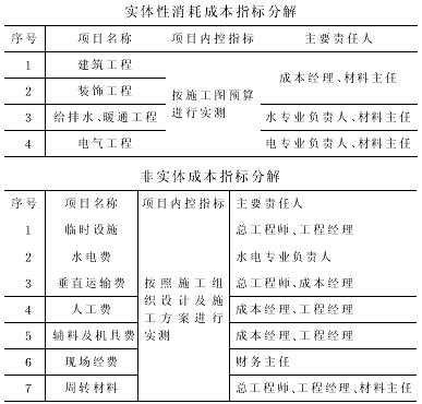 說明: http://www.examda.com/pm/Files/2008-7/23/2.jpg