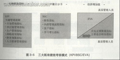 說(shuō)明: newmaker.com