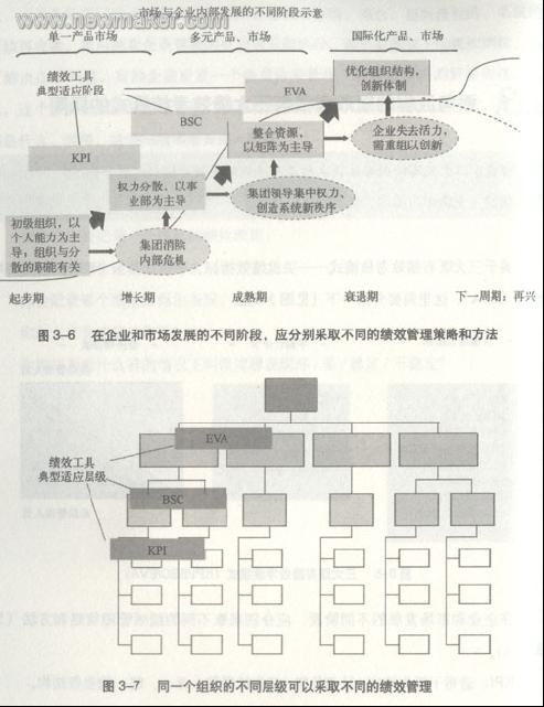 說(shuō)明: newmaker.com