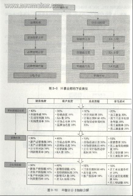 說(shuō)明: newmaker.com