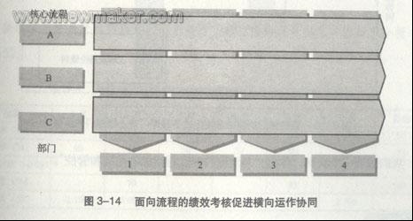 說(shuō)明: newmaker.com